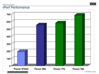 © 2010 IBM Corporation
IBM Power Systems
rPerf Performance
 