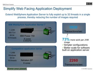 © 2010 IBM Corporation
IBM Power Systems
Simplify Web Facing Application Deployment
1 JVM
AIX TL4
64 bit
16 threads
1 JVM
Windows
64 bit
16 threads
3920
Transactions/sec
IBM Power 750
8 cores
3.55GHz
Nehalem EP
8 cores
2260
Transactions/sec
73% more work per JVM
image
Simpler configurations
Better scale for software
built on application server
Extend WebSphere Application Server to fully exploit up to 32 threads in a single
process, thereby reducing the number of images required
IBM WebSphere Application Server 7
Competitive application server
 