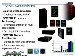 © 2010 IBM Corporation
IBM Power Systems
•Balance System Design
– Cache, Memory, and IO
•POWER7 Processor
Technology
– 6th Implementation of multi-
core design
– On chip L2 & L3 caches
•POWER7 System
Architecture
– Blades to High End offerings
– Enhances memory
implementation
– PCIe, SAS / SATA
POWER7 System Highlights
 