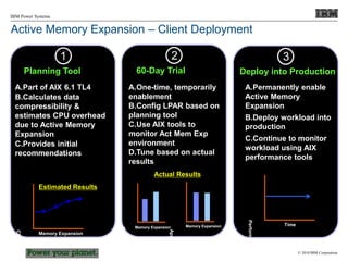 © 2010 IBM Corporation
IBM Power Systems
Active Memory Expansion – Client Deployment
1
Planning Tool
A.Part of AIX 6.1 TL4
B.Calculates data
compressibility &
estimates CPU overhead
due to Active Memory
Expansion
C.Provides initial
recommendations
2
60-Day Trial
A.One-time, temporarily
enablement
B.Config LPAR based on
planning tool
C.Use AIX tools to
monitor Act Mem Exp
environment
D.Tune based on actual
results
3
Deploy into Production
A.Permanently enable
Active Memory
Expansion
B.Deploy workload into
production
C.Continue to monitor
workload using AIX
performance tools
Memory Expansion
CPU
Utilizatio
Estimated Results
CPU
Utilization
Memory Expansion
App.
Performa
Memory Expansion Time
Performance
Actual Results
 