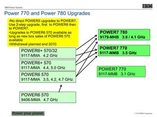 © 2010 IBM Corporation
IBM Power Systems
POWER6+ 570/32
9117-MMA 4.2 GHz
POWER6+ 570
9117-MMA 4.4, 5.0 GHz
POWER6 570
9117-MMA 3.5, 4.2, 4.7 GHz
POWER6 570
9406-MMA 4.7 GHz
POWER7 780
9179-MHB 3.8 / 4.1 GHz
POWER7 770
9117-MMB 3.5 GHz
POWER7 770
9117-MMB 3.1 GHz
•No direct POWER5 upgrades to POWER7.
Use 2-step upgrade, first to POWER6 then
to POWER7.
•Upgrades to POWER6 570 available as
long as new box sales of POWER6 570
available
•Withdrawal planned end 2010
Power 770 and Power 780 Upgrades
 