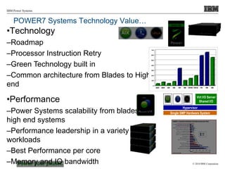 © 2010 IBM Corporation
IBM Power Systems
POWER7 Systems Technology Value…
•Technology
–Roadmap
–Processor Instruction Retry
–Green Technology built in
–Common architecture from Blades to High-
end
•Performance
–Power Systems scalability from blades to
high end systems
–Performance leadership in a variety of
workloads
–Best Performance per core
–Memory and IO bandwidth
Hypervisor
Virt I/O Server
Shared I/O
Single SMP Hardware System
 