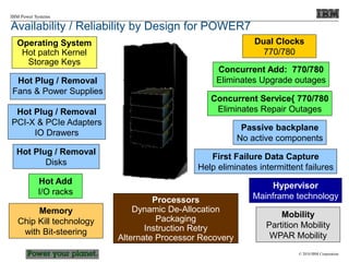 © 2010 IBM Corporation
IBM Power Systems
Availability / Reliability by Design for POWER7
Processors
Dynamic De-Allocation
Packaging
Instruction Retry
Alternate Processor Recovery
First Failure Data Capture
Help eliminates intermittent failures
Hot Plug / Removal
Fans & Power Supplies
Hot Plug / Removal
PCI-X & PCIe Adapters
IO Drawers
Hot Plug / Removal
Disks
Memory
Chip Kill technology
with Bit-steering
Passive backplane
No active components
Hypervisor
Mainframe technology
Mobility
Partition Mobility
WPAR Mobility
Operating System
Hot patch Kernel
Storage Keys
Concurrent Add: 770/780
Eliminates Upgrade outages
Concurrent Service{ 770/780
Eliminates Repair Outages
Hot Add
I/O racks
Dual Clocks
770/780
 