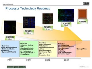 © 2010 IBM Corporation
IBM Power Systems
Processor Technology Roadmap
2001
 Dual Core
 Chip Multi Processing
 Distributed Switch
 Shared L2
 Dynamic LPARs (32)
2004
Dual Core
Enhanced Scaling
SMT
Distributed Switch +
Core Parallelism +
FP Performance +
Memory bandwidth +
Virtualization
2007
Dual Core
High Frequencies
Virtualization +
Memory Subsystem +
Altivec
Instruction Retry
Dyn Energy Mgmt
SMT +
Protection Keys
2010
Multi Core
On-Chip eDRAM
Power Optimized Cores
Mem Subsystem ++
SMT++
Reliability +
VSM & VSX (AltiVec)
Protection Keys+
POWER8
Concept Phase
POWER4
180 nm
POWER5
130 nm
POWER6
65 nm
POWER7
45 nm
 