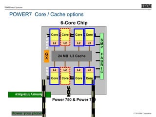 © 2010 IBM Corporation
IBM Power Systems
Core
L2
Core
L2
Memory
Interface
Core
L2
Core
L2
Core
L2
Core
L2
Core
L2
Core
L2
G
X
S
M
P
F
A
B
R
I
C
P
O
W
E
R
B
U
S
24 MB L3 Cache
POWER7 Core / Cache options
6-Core Chip
Power 750 & Power 770
 