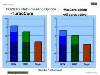 © 2010 IBM Corporation
IBM Power Systems
POWER7 Multi-threading Options
•TurboCore
option
•50% of the
cores active
0
0.5
1
1.5
2
2.5
SMT4 SMT2 Single
0
0.5
1
1.5
2
2.5
SMT4 SMT2 Single
•MaxCore option
•All cores active
Based of rPerf workload
 