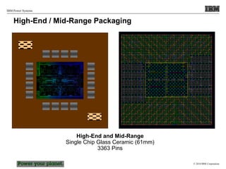 © 2010 IBM Corporation
IBM Power Systems
High-End / Mid-Range Packaging
High-End and Mid-Range
Single Chip Glass Ceramic (61mm)
3363 Pins
 