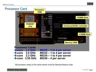 © 2010 IBM Corporation
IBM Power Systems
57
POWER7
chip Enhanced Buffer controller
4 DIMM Slots
4 DIMM Slots
Processor Card
Processor Cards
6-core 3.3 GHz #8335 – 1 to 4 per server
8-core 3.0 GHz #8332 – 1 to 4 per server
8-core 3.3 GHz #8334 – 1 to 4 per server
8-core 3.55 GHz #8336 – 4 per server
All processor cards on the same server must be identical feature code
Processor
VRM
Memory VRM
 