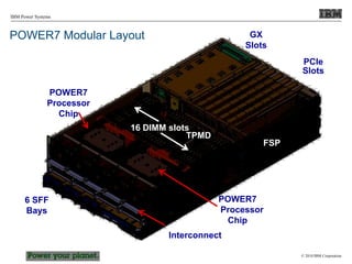 © 2010 IBM Corporation
IBM Power Systems
POWER7
Processor
Chip
16 DIMM slots
PCIe
Slots
FSP
GX
Slots
6 SFF
Bays
POWER7
Processor
Chip
Interconnect
TPMD
POWER7 Modular Layout
 