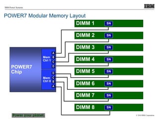 © 2010 IBM Corporation
IBM Power Systems
POWER7
Chip
DIMM 1 SN
DIMM 2 SN
DIMM 3 SN
DIMM 4 SN
DIMM 5 SN
DIMM 6 SN
DIMM 7 SN
DIMM 8 SN
Mem
Ctrl 1
Mem
Ctrl 0
D
C
B
A
A
B
C
D
POWER7 Modular Memory Layout
 