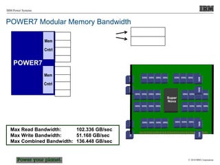 © 2010 IBM Corporation
IBM Power Systems
POWER7 Modular Memory Bandwidth
POWER7
Mem
Cntrl
DRAMs…
DRAMs…
Mem
Cntrl
Max Read Bandwidth: 102.336 GB/sec
Max Write Bandwidth: 51.168 GB/sec
Max Combined Bandwidth: 136.448 GB/sec
Nova
Nova
Nova
Nova
Nova
Nova
Nova
Nova
 