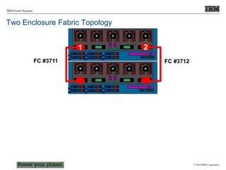 © 2010 IBM Corporation
IBM Power Systems
Two Enclosure Fabric Topology
2
1
FC #3711 FC #3712
 