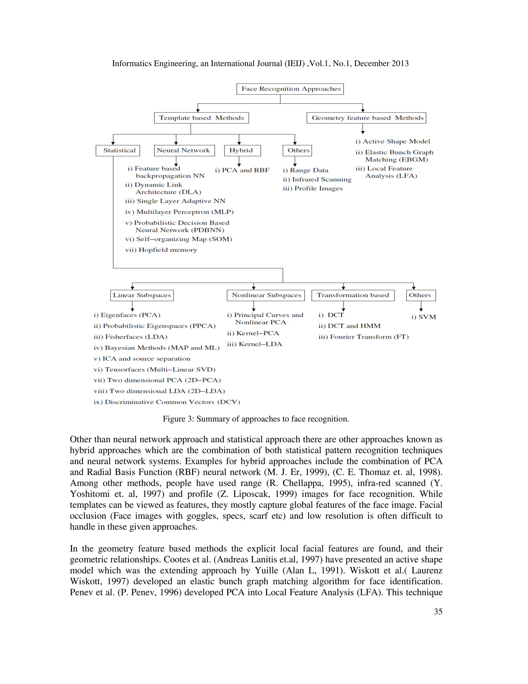 Informatics Engineering, an International Journal (IEIJ) ,Vol.1, No.1, December 2013
35
Figure 3: Summary of approaches to face recognition.
Other than neural network approach and statistical approach there are other approaches known as
hybrid approaches which are the combination of both statistical pattern recognition techniques
and neural network systems. Examples for hybrid approaches include the combination of PCA
and Radial Basis Function (RBF) neural network (M. J. Er, 1999), (C. E. Thomaz et. al, 1998).
Among other methods, people have used range (R. Chellappa, 1995), infra-red scanned (Y.
Yoshitomi et. al, 1997) and profile (Z. Liposcak, 1999) images for face recognition. While
templates can be viewed as features, they mostly capture global features of the face image. Facial
occlusion (Face images with goggles, specs, scarf etc) and low resolution is often difficult to
handle in these given approaches.
In the geometry feature based methods the explicit local facial features are found, and their
geometric relationships. Cootes et al. (Andreas Lanitis et.al, 1997) have presented an active shape
model which was the extending approach by Yuille (Alan L, 1991). Wiskott et al.( Laurenz
Wiskott, 1997) developed an elastic bunch graph matching algorithm for face identification.
Penev et al. (P. Penev, 1996) developed PCA into Local Feature Analysis (LFA). This technique
 