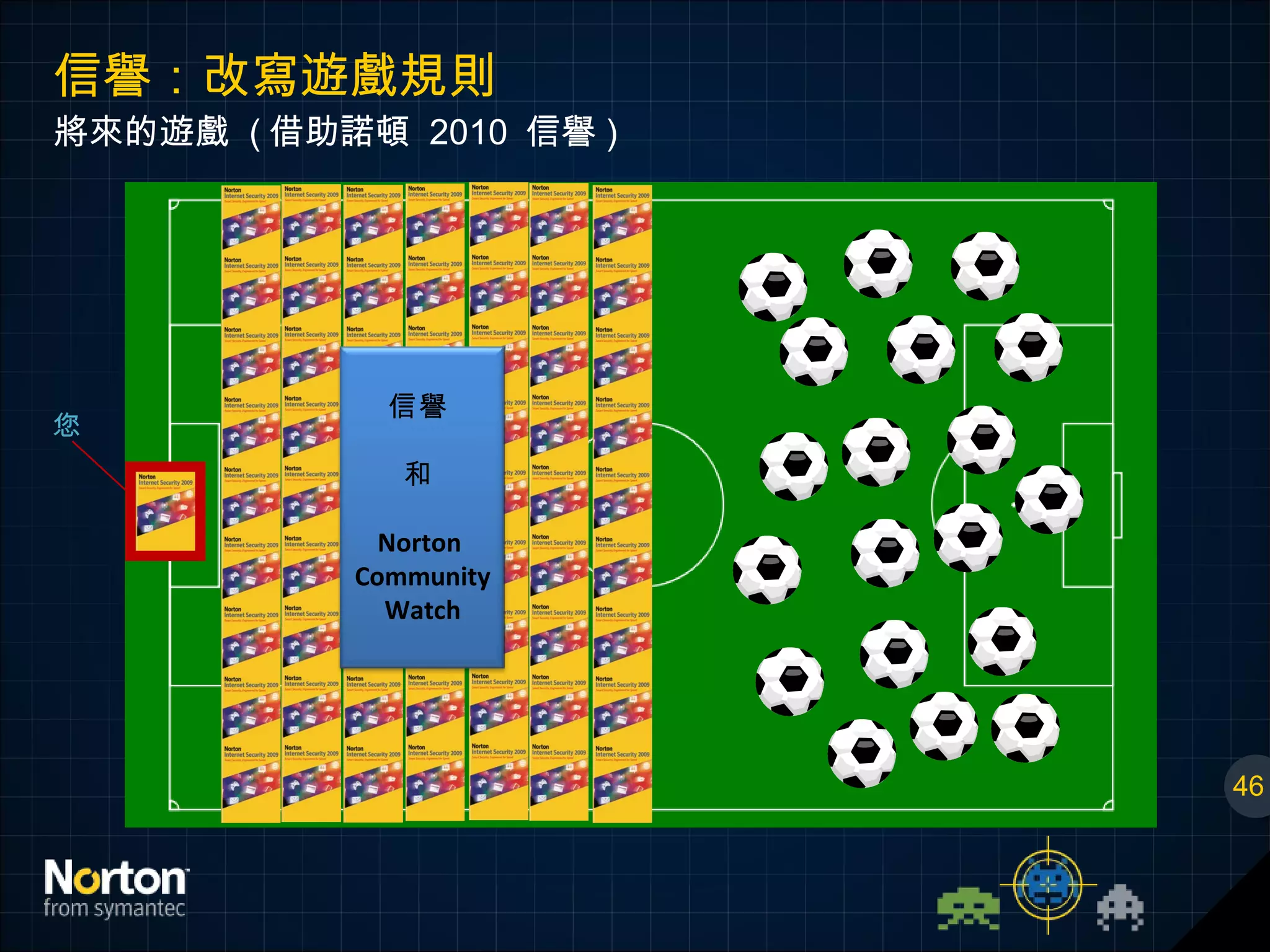 信譽：改寫遊戲規則 將來的遊戲  ( 借助諾頓  2010  信譽 ) 46 您 信譽  和  Norton  Community Watch 