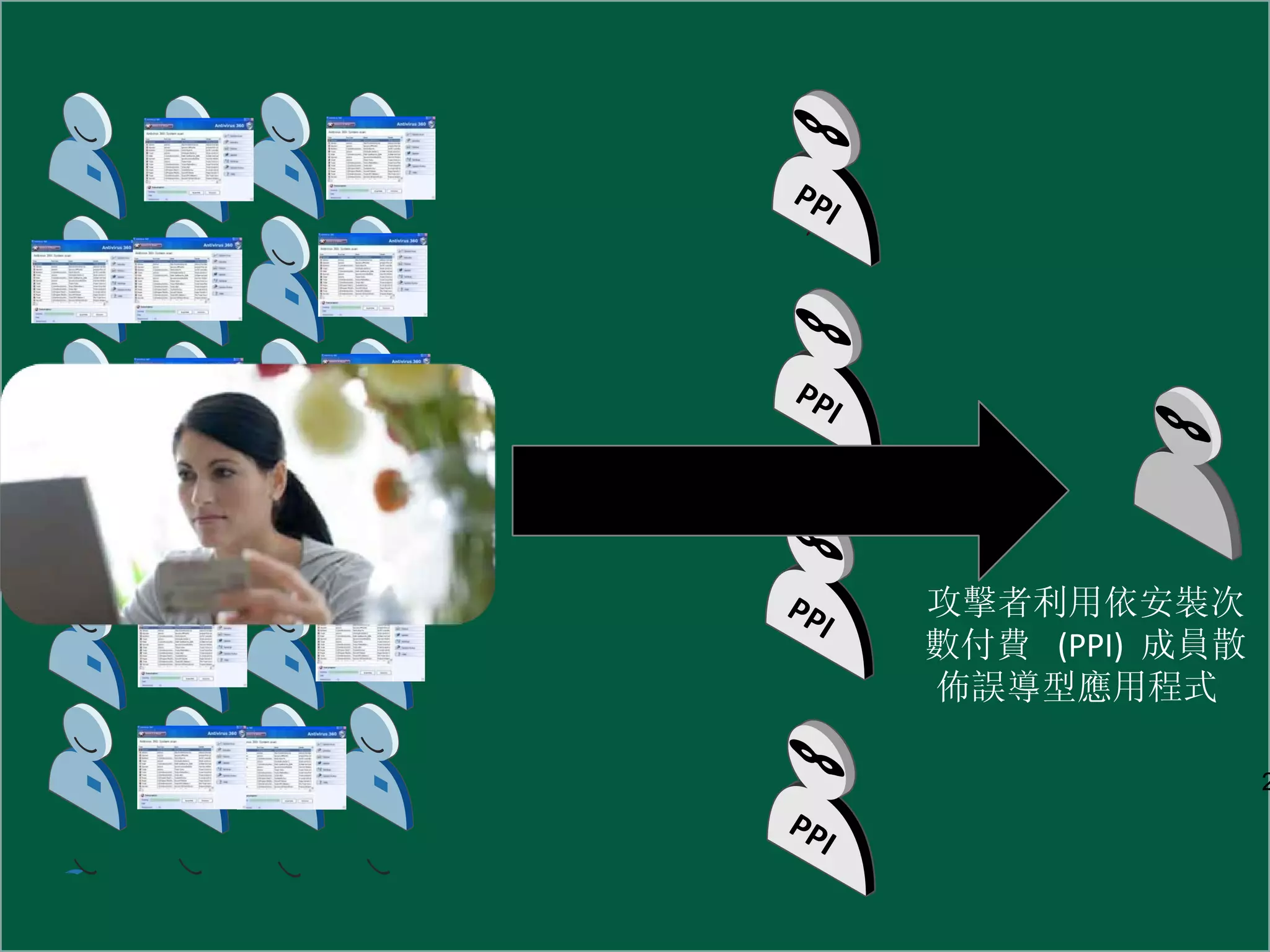 $49.95 攻擊者利用依安裝次數付費  (PPI)  成員散佈誤導型應用程式  29 PPI PPI PPI PPI 