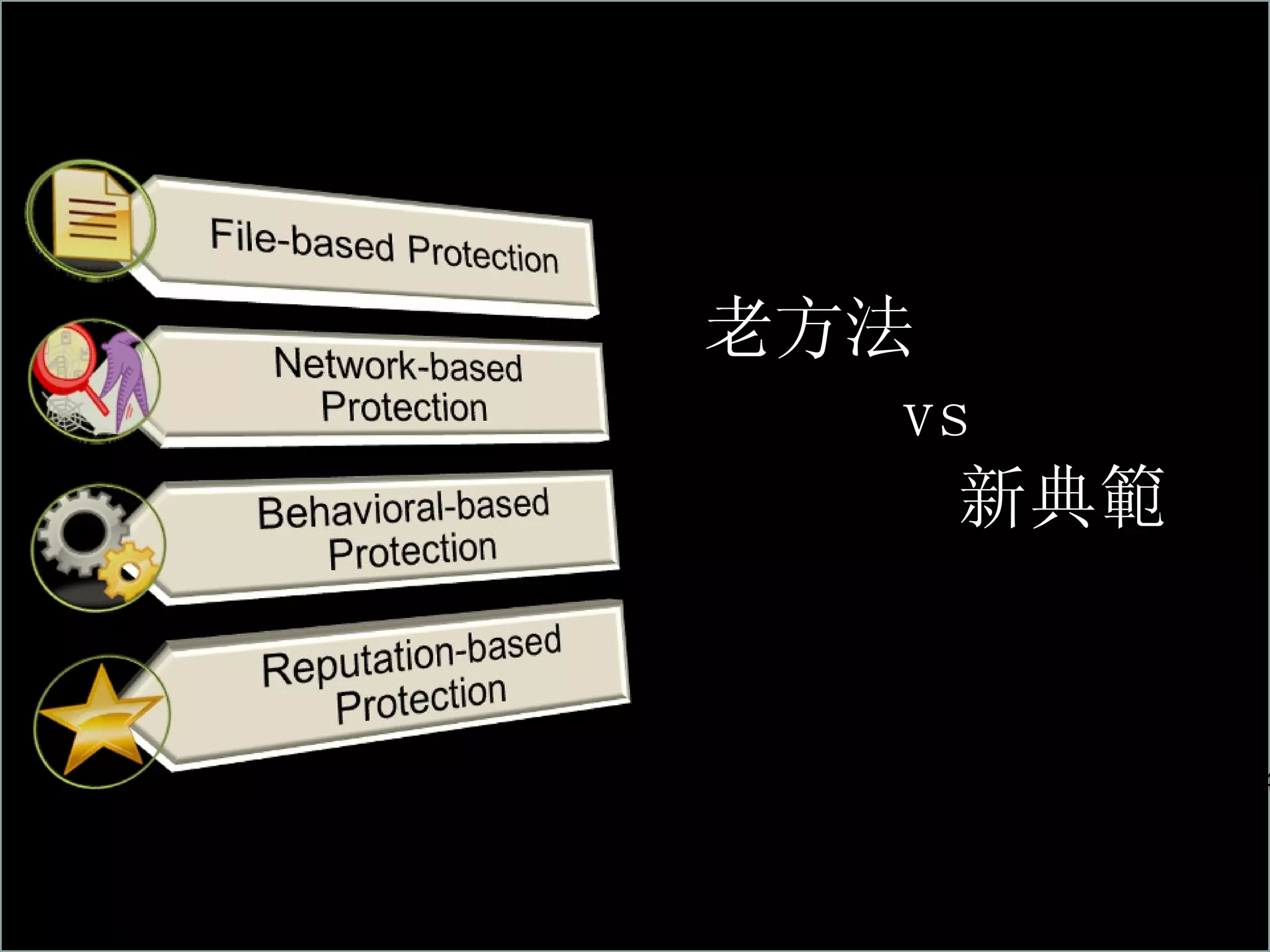 分層防護 40 老方法   vs 新典範 