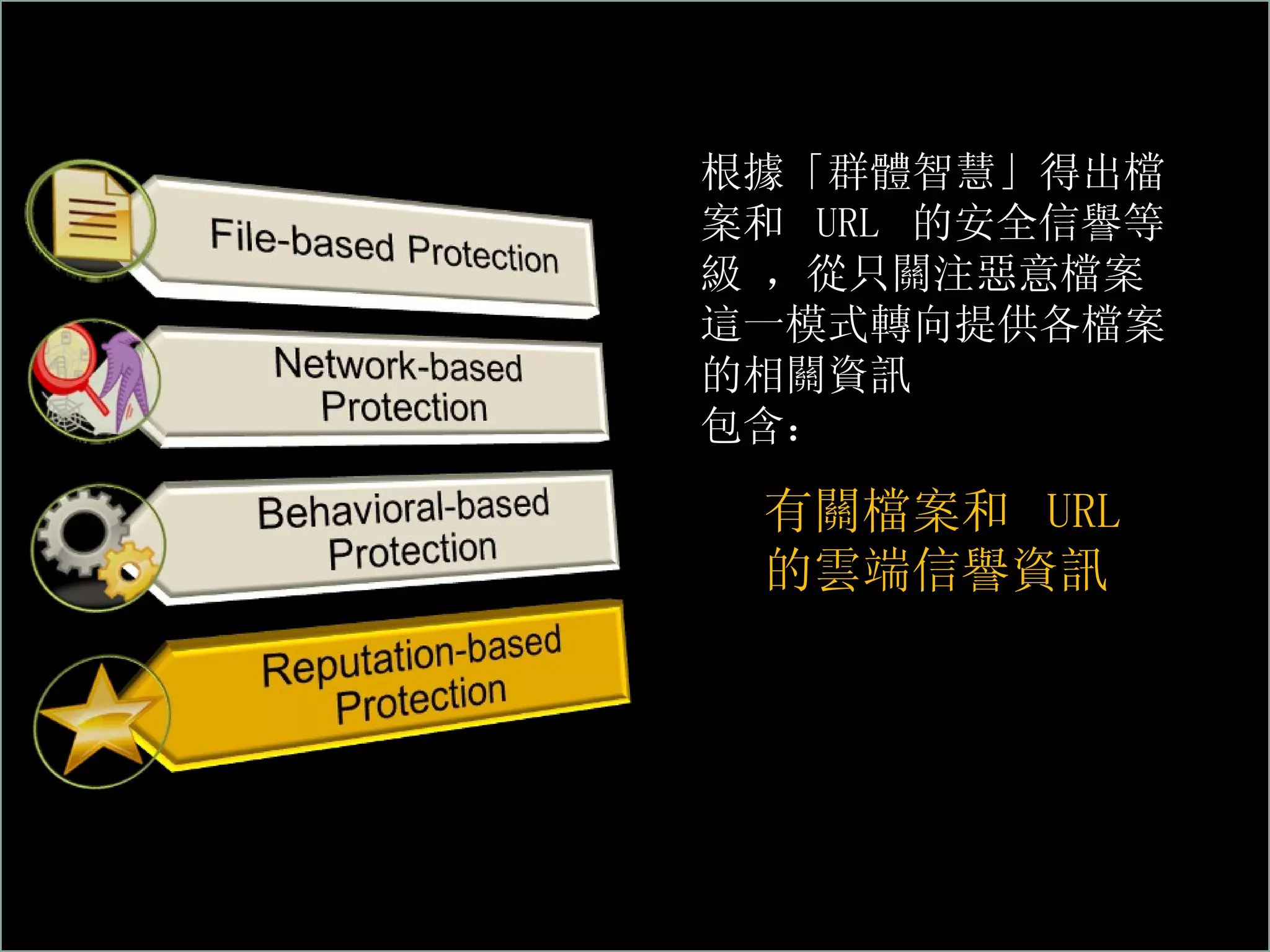 (  2  ) Q 1 . 下列何者為揮發性記憶體 ( Non-volatile memory ) 的種類   ？  (1) PROM  (2) SRAM   (3) EPROM  (4)  Flash memory   (  3  ) Q2. 對於 NAND 快閃記憶體與 NOR 快閃記憶體 的敘述，下列何者為非？ (1)NOR 快閃記憶體為 Intel 發明  (2) 電晶   體的結構在 NAND 為串聯，在 NOR 為並聯  (3)NAND 快閃記憶體允許在晶片內執行程 式 ( XIP )  (4)NOR 快閃記憶體發明時間比 NAND 早  分層防護 根據「群體智慧」得出檔案和  URL  的安全信譽等級 ，從只關注惡意檔案這一模式轉向提供各檔案的相關資訊 包含：  有關檔案和  URL  的雲端信譽資訊 