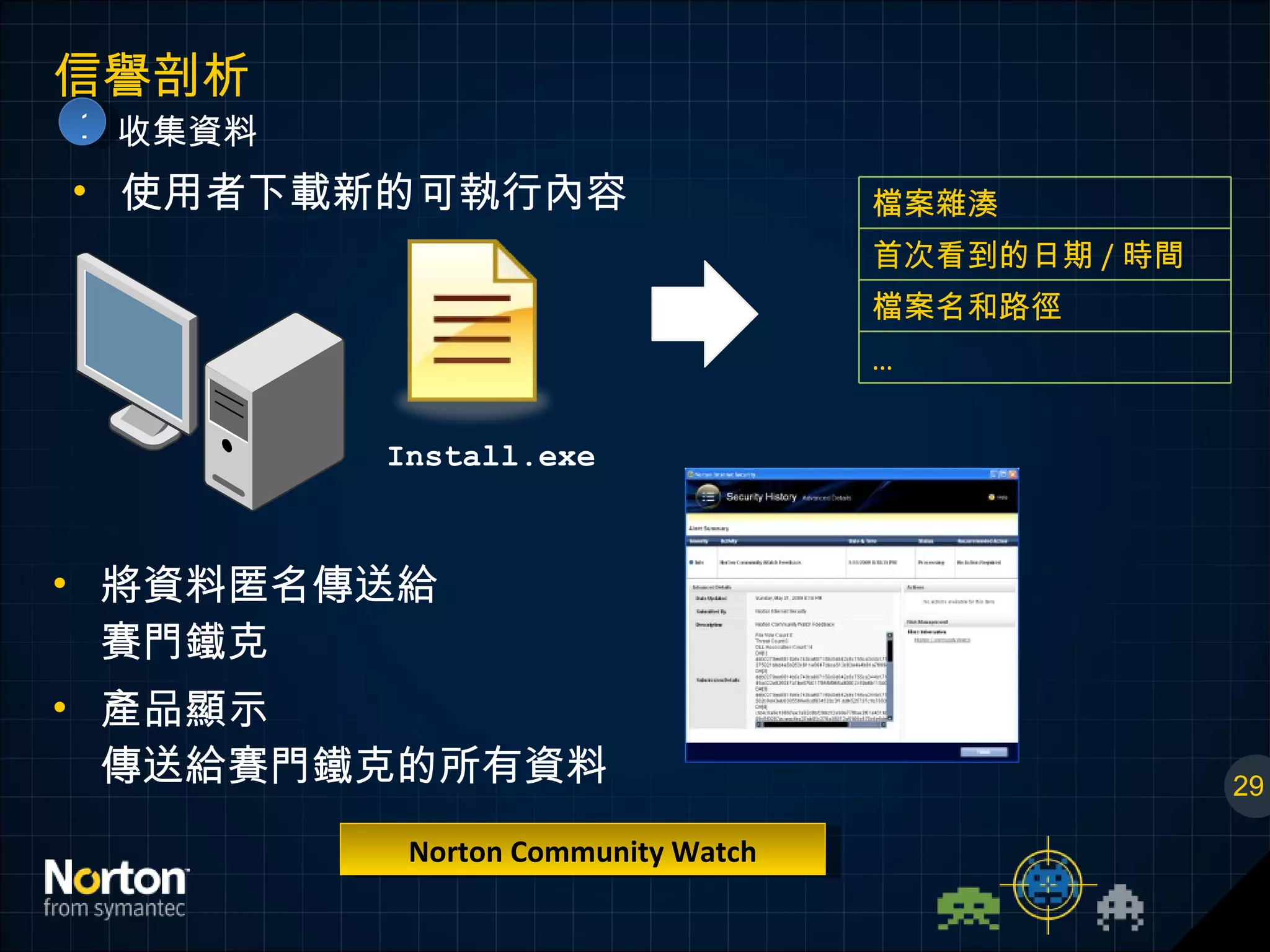信譽剖析 收集資料 將資料匿名傳送給 賽門鐵克 產品顯示 傳送給賽門鐵克的所有資料 29 使用者下載新的可執行內容 Norton Community Watch 1 檔案雜湊 首次看到的日期 / 時間 檔案名和路徑 … Install.exe 
