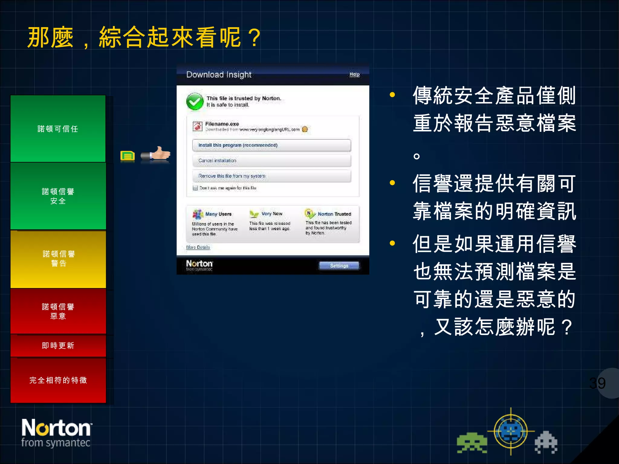 那麼，綜合起來看呢？ 傳統安全產品僅側重於報告惡意檔案。 信譽還提供有關可靠檔案的明確資訊  但是如果運用信譽也無法預測檔案是可靠的還是惡意的，又該怎麼辦呢？ 39 完全相符的特徵 即時更新 諾頓可信任 諾頓信譽 惡意 諾頓信譽 安全 諾頓信譽 警告 
