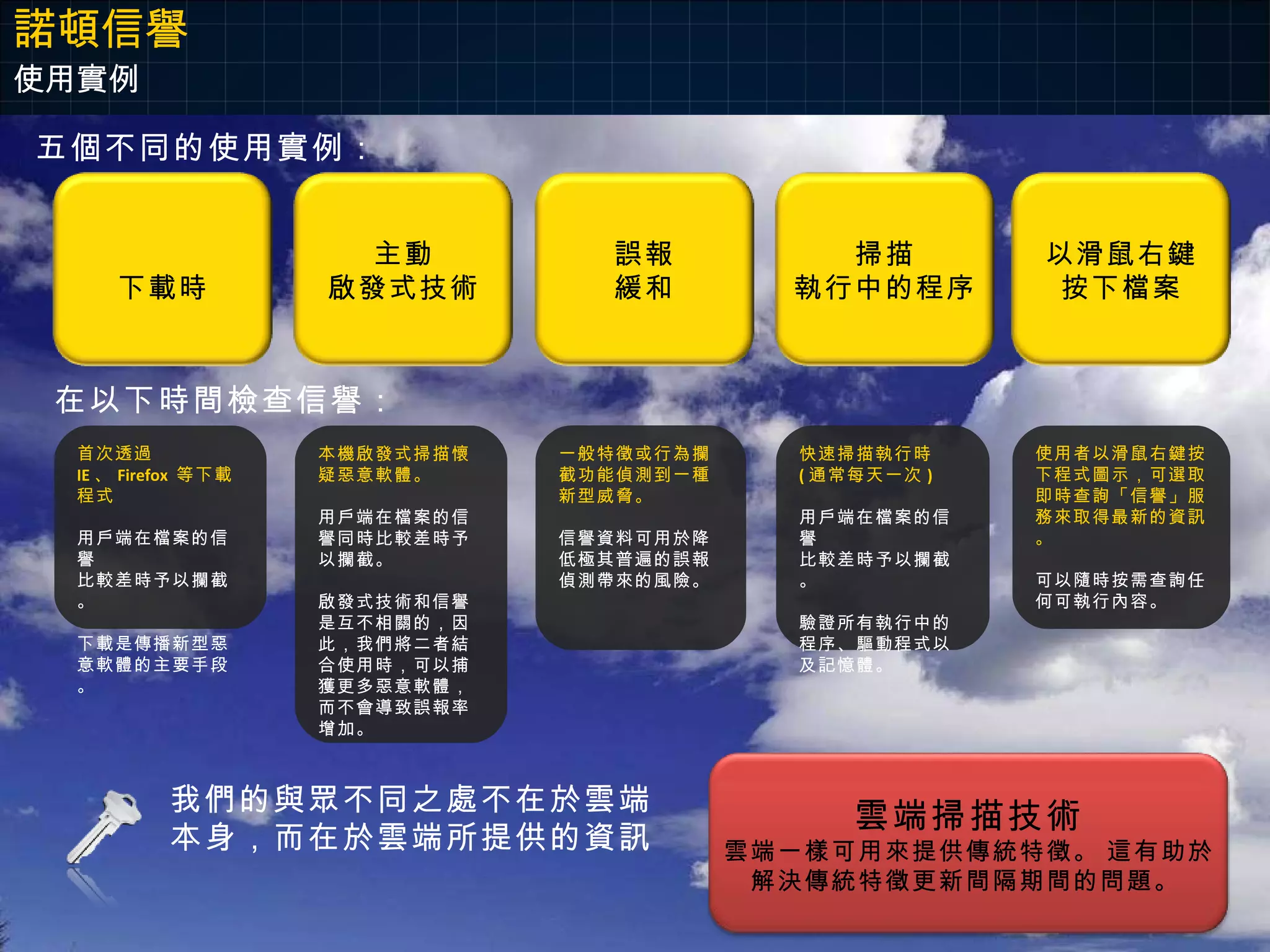 諾頓信譽 使用實例 首次透過  IE 、 Firefox  等下載程式 用戶端在檔案的信譽 比較差時予以攔截。 下載是傳播新型惡意軟體的主要手段。 使用者以滑鼠右鍵按下程式圖示，可選取即時查詢「信譽」服務來取得最新的資訊。 可以隨時按需查詢任何可執行內容。 一般特徵或行為攔截功能偵測到一種新型威脅。 信譽資料可用於降低極其普遍的誤報偵測帶來的風險。 快速掃描執行時  ( 通常每天一次 ) 用戶端在檔案的信譽 比較差時予以攔截。 驗證所有執行中的程序、驅動程式以及記憶體。 本機啟發式掃描懷疑惡意軟體。  用戶端在檔案的信譽同時比較差時予以攔截。  啟發式技術和信譽是互不相關的，因此，我們將二者結合使用時，可以捕獲更多惡意軟體，而不會導致誤報率增加。 在以下時間檢查信譽： 五個不同的使用實例： 我們的與眾不同之處不在於雲端本身，而在於雲端所提供的資訊 下載時 以滑鼠右鍵 按下檔案 誤報 緩和 掃描 執行中的程序 主動 啟發式技術 雲端掃描技術 雲端一樣可用來提供傳統特徵。 這有助於解決傳統特徵更新間隔期間的問題。  