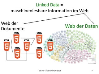 Linked Data = 
maschinenlesbare Information im Web 
Web der 
Dokumente Web der Daten 
Sasaki – Markupforum 2014 
28 
 