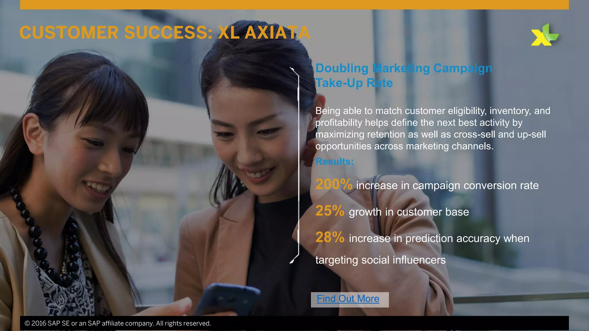 © 2016 SAP SE or an SAP affiliate company. All rights reserved. 12
Doubling Marketing Campaign
Take-Up Rate
Being able to match customer eligibility, inventory, and
profitability helps define the next best activity by
maximizing retention as well as cross-sell and up-sell
opportunities across marketing channels.
Results:
200% increase in campaign conversion rate
25% growth in customer base
28% increase in prediction accuracy when
targeting social influencers
© 2016 SAP SE or an SAP affiliate company. All rights reserved.
CUSTOMER SUCCESS: XL AXIATA
Find Out More
 