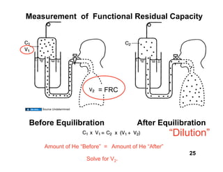 Measurement of Functional Residual Capacity




                              = FRC

    Source Undetermined




Before Equilibration                      After Equilibration
                                                    “Dilution”
     Amount of He “Before” = Amount of He “After”
                                                        25
                          Solve for V2.
 