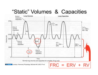 “Static” Volumes & Capacities




Levitzky. Pulmonary Physiology. McGraw-Hill, 2003. 6th ed.
                                                             FRC = ERV + RV
                                                                         30
 
