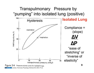 Transpulmonary Pressure by
  “pumping” into isolated lung (positive)
                            Hysteresis                       Isolated Lung

                                                              Compliance =
                                                                 (slope)
                                                                   V
                                                                   P
                                                                 “ease of
                                                             stretching” or
                                                               “inverse of
                                                             elasticity”
                                                                        9
Levitzky. Pulmonary Physiology. McGraw-Hill, 2003. 6th ed.
 