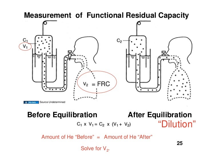 11.14.08 Respiratory Mechanics II