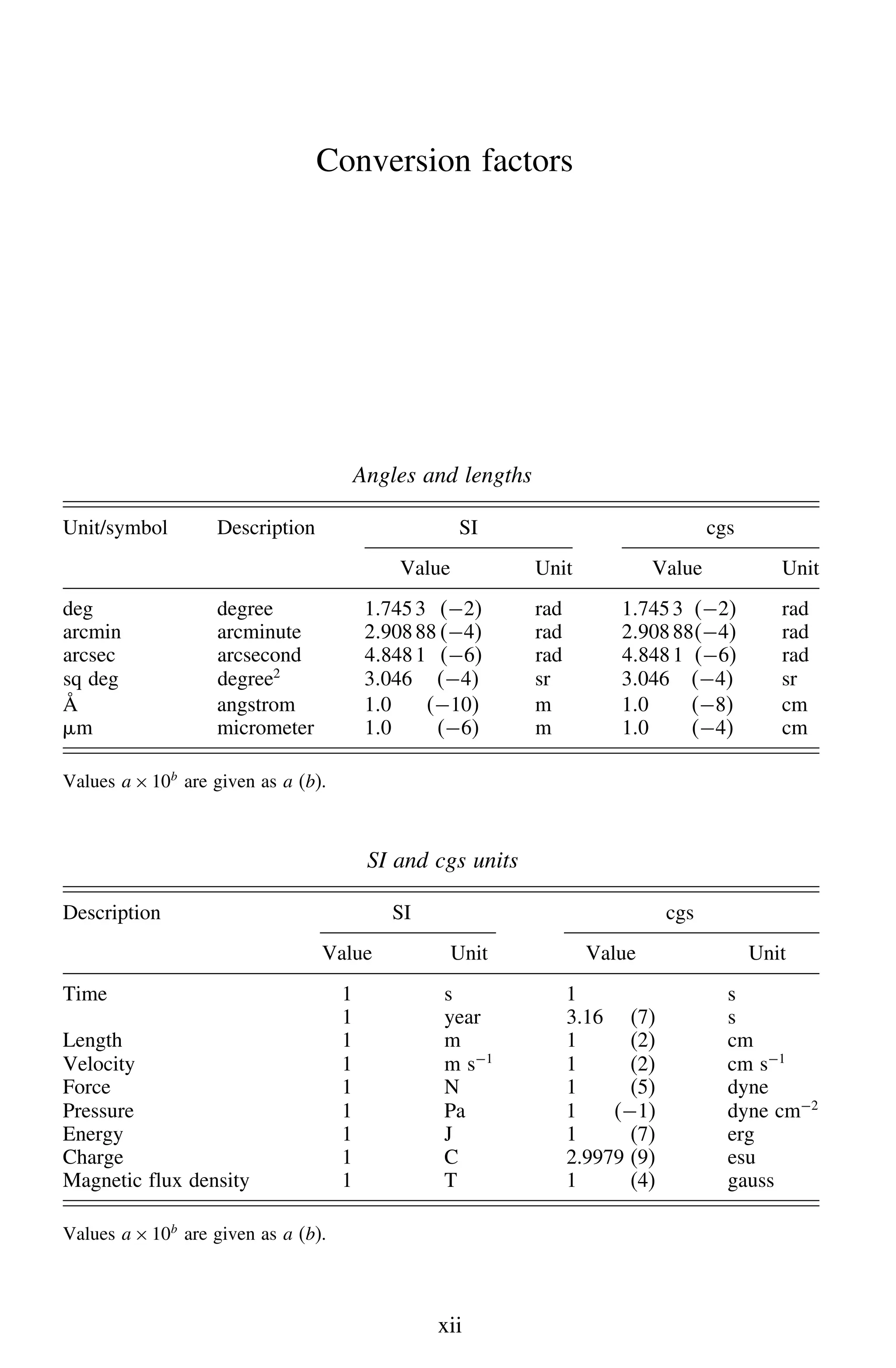 Conversion factors
Angles and lengths
Unit/symbol Description SI cgs
Value Unit Value Unit
deg degree 17453 −2 rad 17453 −2 rad
arcmin arcminute 290888−4 rad 290888−4 rad
arcsec arcsecond 48481 −6 rad 48481 −6 rad
sq deg degree2
3046 −4 sr 3046 −4 sr
Å angstrom 10 −10 m 10 −8 cm
m micrometer 10 −6 m 10 −4 cm
Values a×10b
are given as a (b).
SI and cgs units
Description SI cgs
Value Unit Value Unit
Time 1 s 1 s
1 year 3.16 (7) s
Length 1 m 1 (2) cm
Velocity 1 m s−1
1 (2) cm s−1
Force 1 N 1 (5) dyne
Pressure 1 Pa 1 (−1) dyne cm−2
Energy 1 J 1 (7) erg
Charge 1 C 2.9979 (9) esu
Magnetic flux density 1 T 1 (4) gauss
Values a×10b
are given as a (b).
xii
 