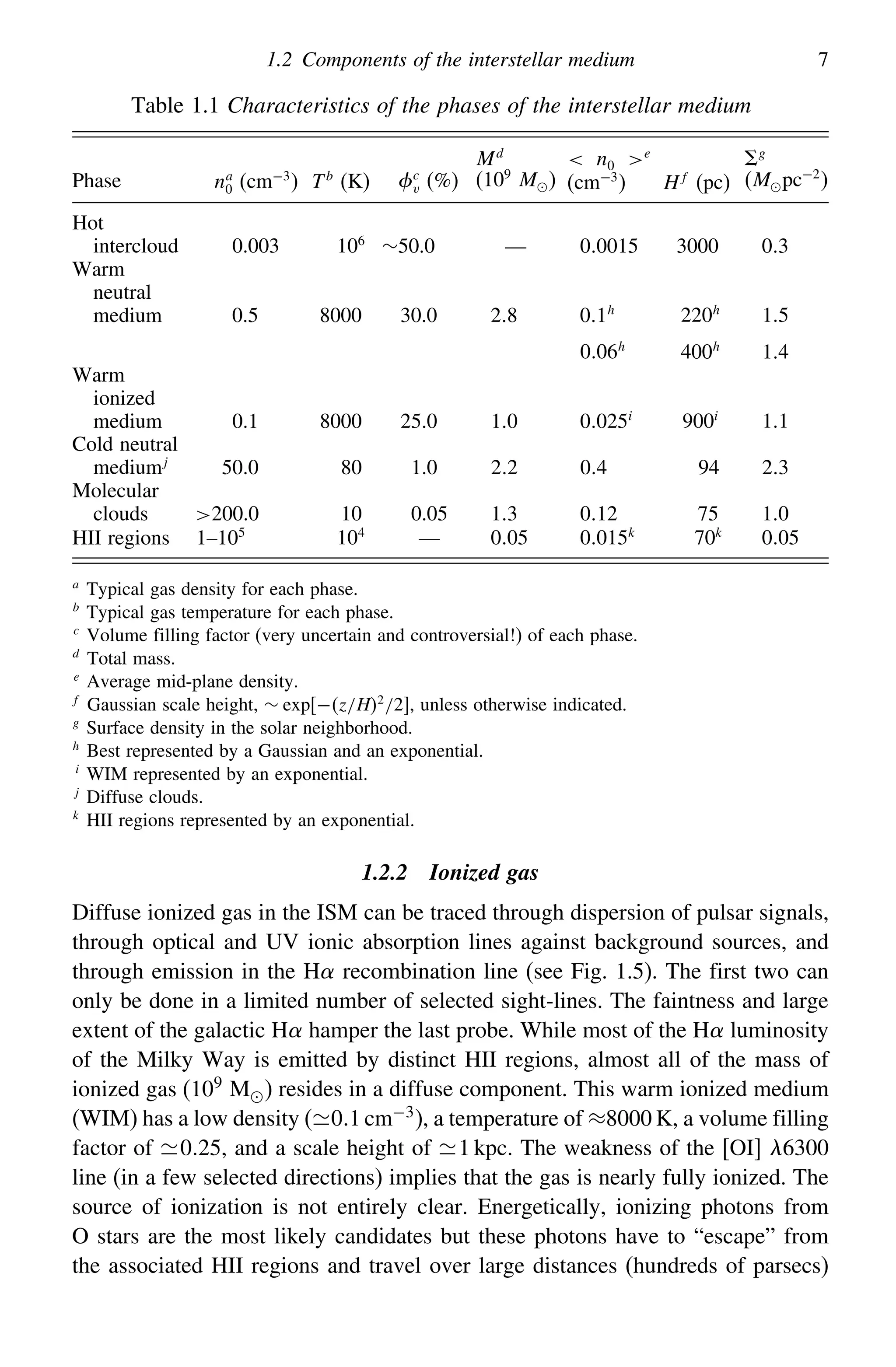 1.2 Components of the interstellar medium 7
Table 1.1 Characteristics of the phases of the interstellar medium
Phase na
0 (cm−3
) Tb
(K) c
v (%)
Md
(109
M)
 n0 e
(cm−3
) Hf
(pc)
g
Mpc−2

Hot
intercloud 0.003 106
∼50.0 — 00015 3000 03
Warm
neutral
medium 0.5 8000 30.0 28 01h
220h
15
006h
400h
14
Warm
ionized
medium 0.1 8000 25.0 10 0025i
900i
11
Cold neutral
mediumj
50.0 80 1.0 22 04 94 23
Molecular
clouds 200.0 10 0.05 13 012 75 10
HII regions 1–105
104
— 005 0015k
70k
005
a
Typical gas density for each phase.
b
Typical gas temperature for each phase.
c
Volume filling factor (very uncertain and controversial!) of each phase.
d
Total mass.
e
Average mid-plane density.
f
Gaussian scale height, ∼ exp −z/H2
/2, unless otherwise indicated.
g
Surface density in the solar neighborhood.
h
Best represented by a Gaussian and an exponential.
i
WIM represented by an exponential.
j
Diffuse clouds.
k
HII regions represented by an exponential.
1.2.2 Ionized gas
Diffuse ionized gas in the ISM can be traced through dispersion of pulsar signals,
through optical and UV ionic absorption lines against background sources, and
through emission in the H recombination line (see Fig. 1.5). The first two can
only be done in a limited number of selected sight-lines. The faintness and large
extent of the galactic H hamper the last probe. While most of the H luminosity
of the Milky Way is emitted by distinct HII regions, almost all of the mass of
ionized gas (109 M) resides in a diffuse component. This warm ionized medium
(WIM) has a low density (01 cm−3
), a temperature of ≈8000 K, a volume filling
factor of 025, and a scale height of 1 kpc. The weakness of the [OI] 6300
line (in a few selected directions) implies that the gas is nearly fully ionized. The
source of ionization is not entirely clear. Energetically, ionizing photons from
O stars are the most likely candidates but these photons have to “escape” from
the associated HII regions and travel over large distances (hundreds of parsecs)
 