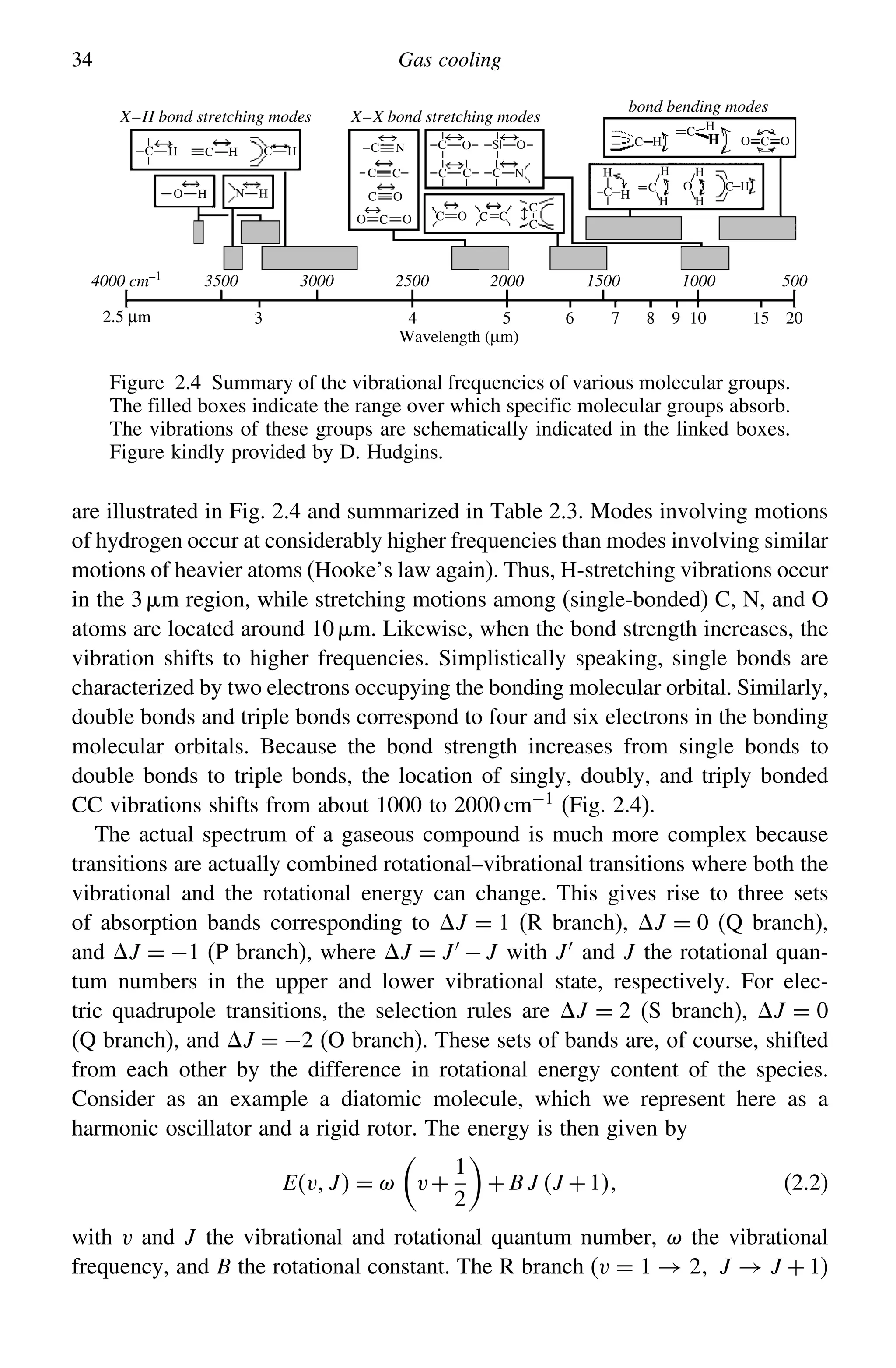 34 Gas cooling
X–H bond stretching modes
C C C C
C
C
C
C
N
O
O
O
O O O O
O
C C C
C
C
C
H
H
H
H
H
H
H H
H H
O
C
C
C
C C
C
C C
S
N
H
H
O N
4000 cm–1
3500 3000 2500 2000 1500 1000 500
20
15
10
9
8
7
6
5
4
Wavelength (µm)
3
2.5 µm
H
H H
X–X bond stretching modes
bond bending modes
C
Figure 2.4 Summary of the vibrational frequencies of various molecular groups.
The filled boxes indicate the range over which specific molecular groups absorb.
The vibrations of these groups are schematically indicated in the linked boxes.
Figure kindly provided by D. Hudgins.
are illustrated in Fig. 2.4 and summarized in Table 2.3. Modes involving motions
of hydrogen occur at considerably higher frequencies than modes involving similar
motions of heavier atoms (Hooke’s law again). Thus, H-stretching vibrations occur
in the 3 m region, while stretching motions among (single-bonded) C, N, and O
atoms are located around 10 m. Likewise, when the bond strength increases, the
vibration shifts to higher frequencies. Simplistically speaking, single bonds are
characterized by two electrons occupying the bonding molecular orbital. Similarly,
double bonds and triple bonds correspond to four and six electrons in the bonding
molecular orbitals. Because the bond strength increases from single bonds to
double bonds to triple bonds, the location of singly, doubly, and triply bonded
CC vibrations shifts from about 1000 to 2000 cm−1
(Fig. 2.4).
The actual spectrum of a gaseous compound is much more complex because
transitions are actually combined rotational–vibrational transitions where both the
vibrational and the rotational energy can change. This gives rise to three sets
of absorption bands corresponding to J = 1 (R branch), J = 0 (Q branch),
and J = −1 (P branch), where J = J −J with J and J the rotational quan-
tum numbers in the upper and lower vibrational state, respectively. For elec-
tric quadrupole transitions, the selection rules are J = 2 (S branch), J = 0
(Q branch), and J = −2 (O branch). These sets of bands are, of course, shifted
from each other by the difference in rotational energy content of the species.
Consider as an example a diatomic molecule, which we represent here as a
harmonic oscillator and a rigid rotor. The energy is then given by
EvJ = 

v+
1
2

+B J J +1 (2.2)
with v and J the vibrational and rotational quantum number,  the vibrational
frequency, and B the rotational constant. The R branch (v = 1 → 2 J → J + 1)
 
