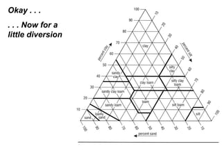 Okay . . .  . . . Now for a little diversion 