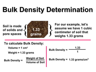 Bulk Density Determination For our example, let’s assume we have 1 cubic centimeter of soil that weighs 1.33 grams Soil is made of solids and pore spaces 1.33 grams { } To calculate Bulk Density: Volume = 1 cm 3  Weight = 1.33 grams Bulk Density =   Weight of Soil Volume of Soil Bulk Density =   1.33 1 Bulk Density =   1.33 grams/cm 3 