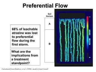 Preferential Flow   A B Soil Horizon Calculated from Kladivco, et al. (1999); models from Cornell Example of pesticide leaching  through preferential flow.  Atrazine applied. Initial storm of season.  Notice preferential flow. 68% of leachable atrazine was lost to preferential flow during the first storm. What are the implications from a treatment standpoint? 