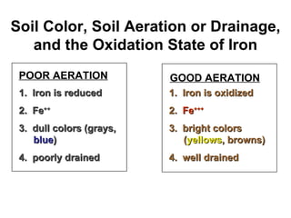 Soil Color, Soil Aeration or Drainage, and the Oxidation State of Iron 1.  Iron is reduced 2.  Fe ++ 3.  dull colors (grays,  blue ) 4.  poorly drained 1.  Iron is oxidized 2.  Fe +++ 3.  bright colors ( yellows , browns) 4.  well drained POOR AERATION GOOD AERATION 