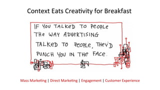 Context	Eats	Crea,vity	for	Breakfast	
Mass	Marke,ng	|	Direct	Marke,ng	|	Engagement	|	Customer	Experience	
	
 