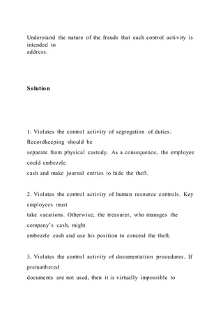 Understand the nature of the frauds that each control acti vity is
intended to
address.
Solution
1. Violates the control activity of segregation of duties.
Recordkeeping should be
separate from physical custody. As a consequence, the employee
could embezzle
cash and make journal entries to hide the theft.
2. Violates the control activity of human resource controls. Key
employees must
take vacations. Otherwise, the treasurer, who manages the
company’s cash, might
embezzle cash and use his position to conceal the theft.
3. Violates the control activity of documentation procedures. If
prenumbered
documents are not used, then it is virtually impossible to
 