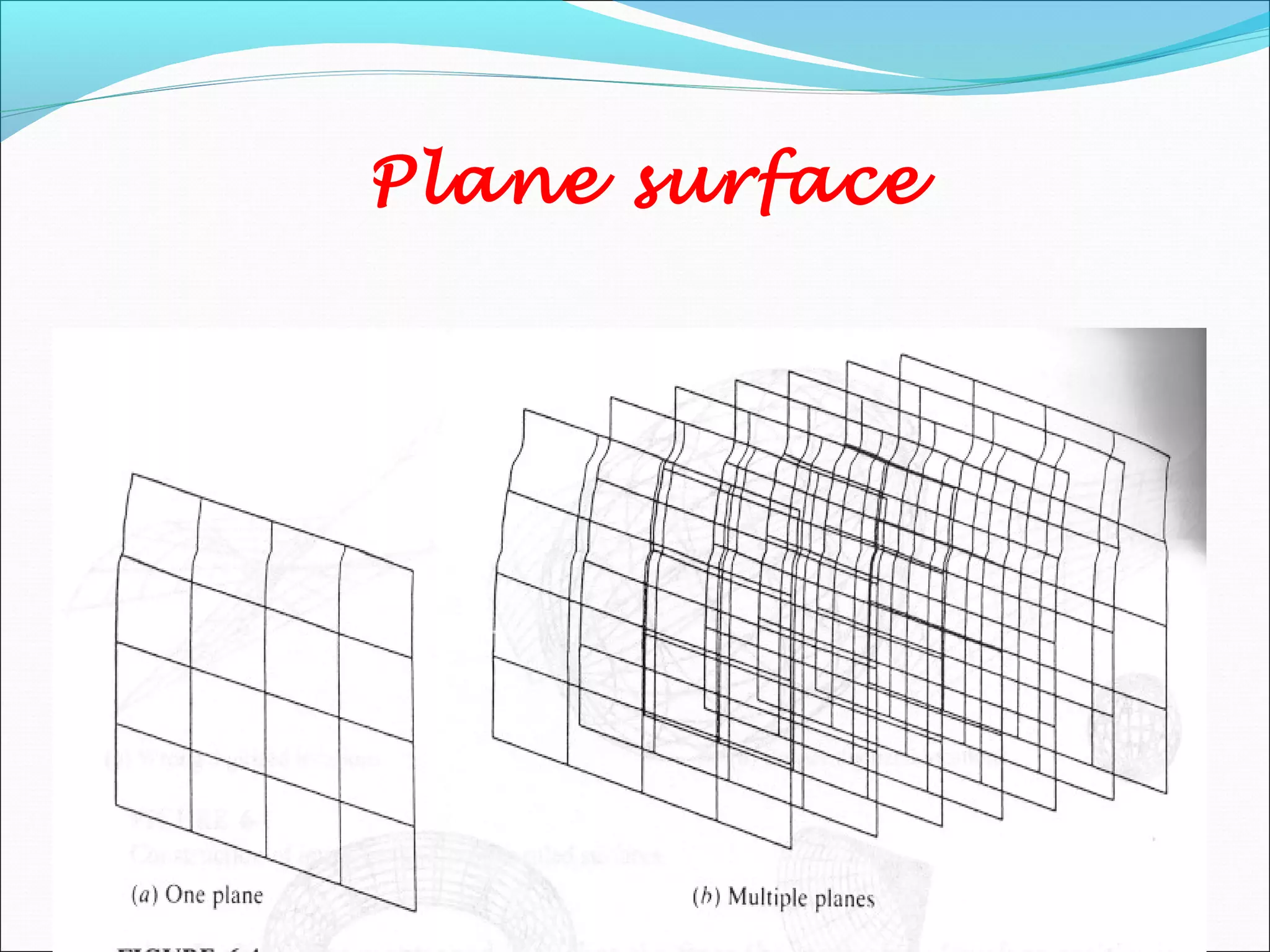 Plane surface
 