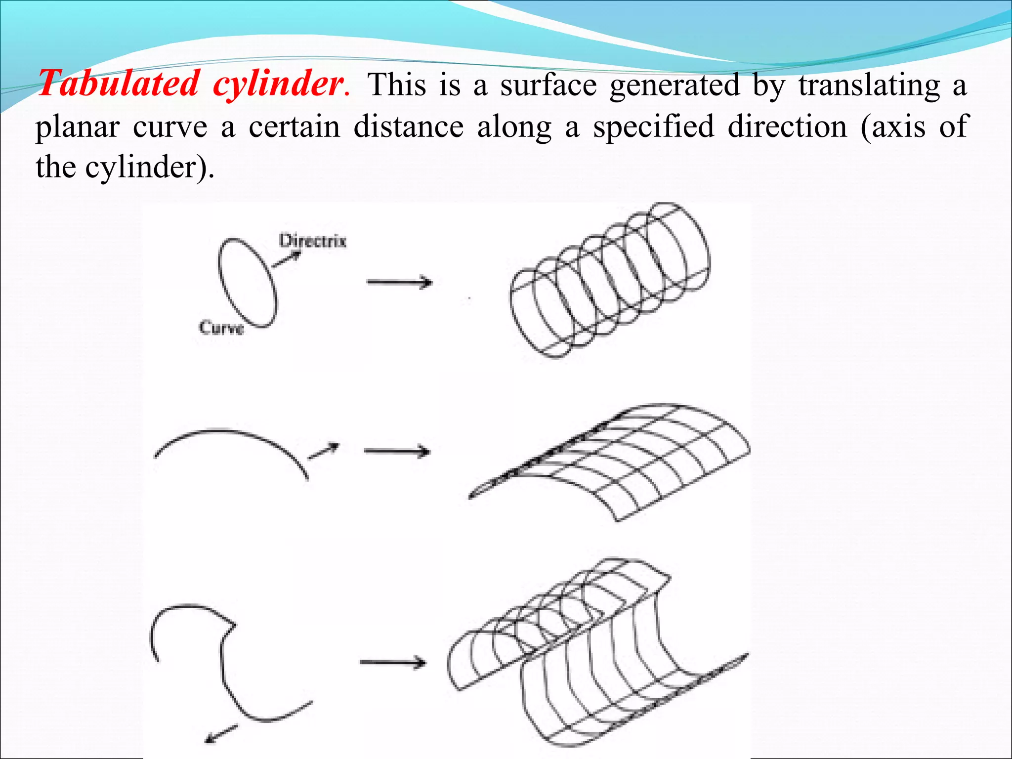 Tabulated cylinder. This is a surface generated by translating a
planar curve a certain distance along a specified direction (axis of
the cylinder).
 