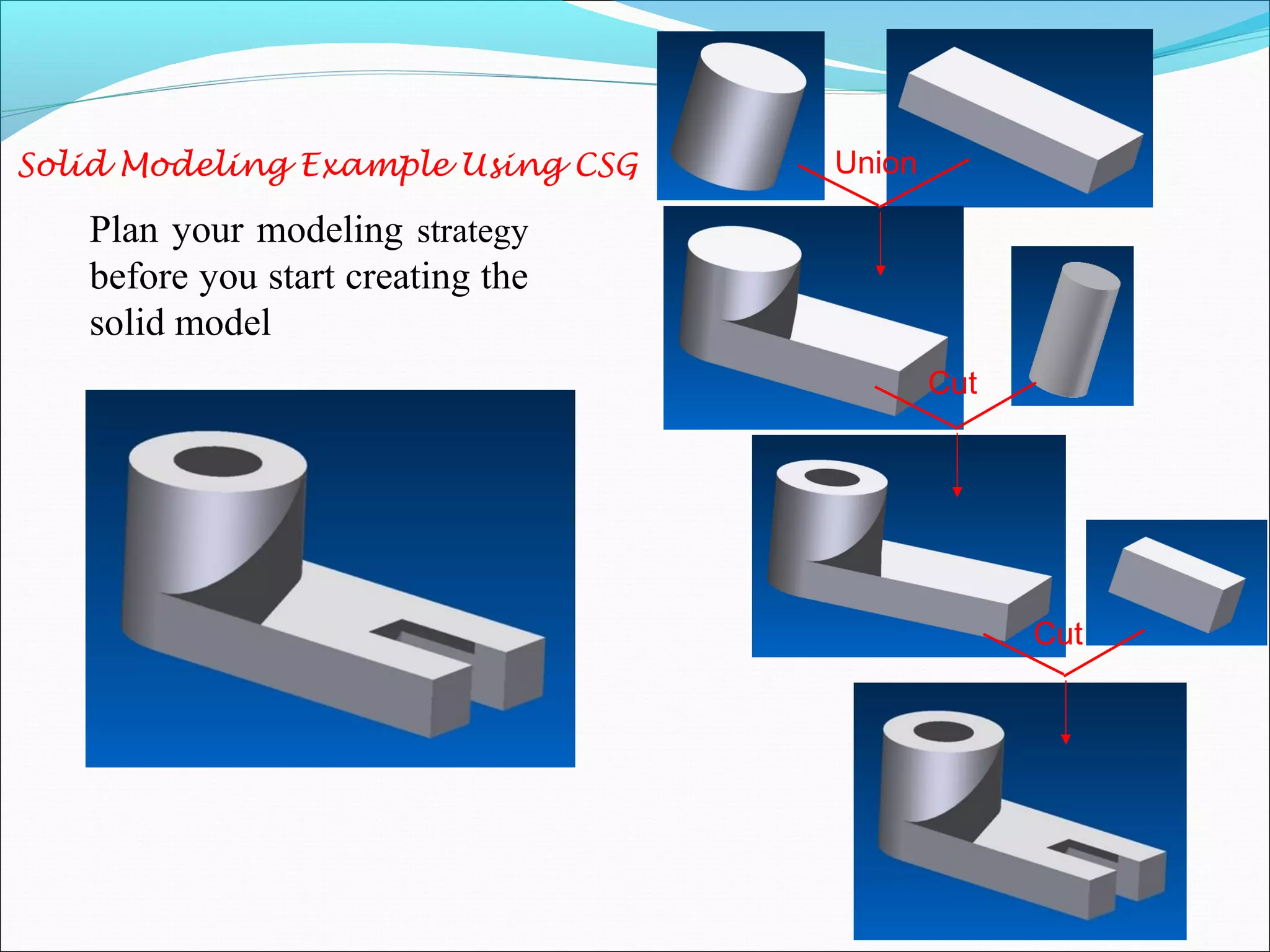 Union
Plan your modeling strategy
before you start creating the
solid model
Solid Modeling Example Using CSG
Cut
Cut
 