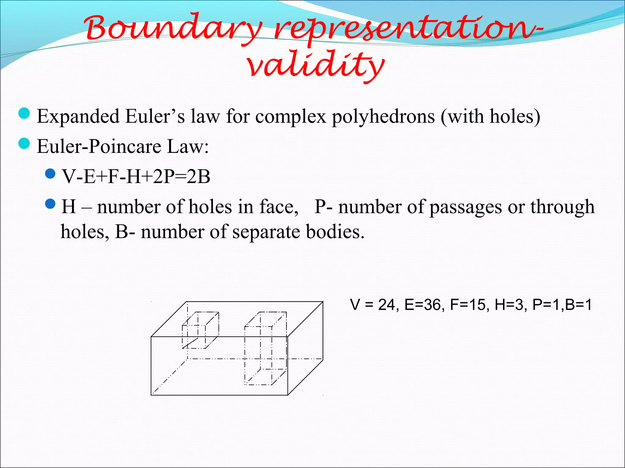 Expanded Euler’s law for complex polyhedrons (with holes)
Euler-Poincare Law:
V-E+F-H+2P=2B
H – number of holes in face, P- number of passages or through
holes, B- number of separate bodies.
Boundary representation-
validity
V = 24, E=36, F=15, H=3, P=1,B=1
 