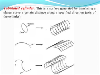 Tabulated cylinder. This is a surface generated by translating a
planar curve a certain distance along a specified direction (axis of
the cylinder).
 