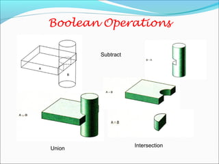 Boolean Operations
Union
Subtract
Intersection
 