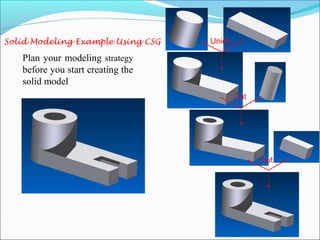 Union
Plan your modeling strategy
before you start creating the
solid model
Solid Modeling Example Using CSG
Cut
Cut
 