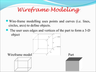 Wireframe Modeling
Wire-frame modelling uses points and curves (i.e. lines,
circles, arcs) to define objects.
 The user uses edges and vertices of the part to form a 3-D
object
Wireframe model Part
 