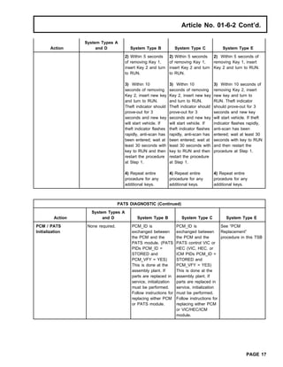 Article No. 01-6-2 Cont’d.
System Types A
Action and D System Type B System Type C System Type E
2) Within 5 seconds 2) Within 5 seconds 2) Within 5 seconds of
of removing Key 1, of removing Key 1, removing Key 1, insert
insert Key 2 and turn insert Key 2 and turn Key 2 and turn to RUN.
to RUN. to RUN.
3) Within 10 3) Within 10 3) Within 10 seconds of
seconds of removing seconds of removing removing Key 2, insert
Key 2, insert new key Key 2, insert new key new key and turn to
and turn to RUN. and turn to RUN. RUN. Theft indicator
Theft indicator should Theft indicator should should prove-out for 3
prove-out for 3 prove-out for 3 seconds and new key
seconds and new key seconds and new key will start vehicle. If theft
will start vehicle. If will start vehicle. If indicator flashes rapidly,
theft indicator flashes theft indicator flashes anti-scan has been
rapidly, anti-scan has rapidly, anti-scan has entered; wait at least 30
been entered; wait at been entered; wait at seconds with key to RUN
least 30 seconds with least 30 seconds with and then restart the
key to RUN and then key to RUN and then procedure at Step 1.
restart the procedure restart the procedure
at Step 1. at Step 1.
4) Repeat entire 4) Repeat entire 4) Repeat entire
procedure for any procedure for any procedure for any
additional keys. additional keys. additional keys.
PATS DIAGNOSTIC (Continued)
System Types A
Action and D System Type B System Type C System Type E
PCM / PATS None required. PCM_ID is PCM_ID is See “PCM
Initialization exchanged between exchanged between Replacement”
the PCM and the the PCM and the procedure in this TSB
PATS module. (PATS PATS control VIC or
PIDs PCM_ID = HEC (VIC, HEC, or
STORED and ICM PIDs PCM_ID =
PCM_VFY = YES) STORED and
This is done at the PCM_VFY = YES)
assembly plant. If This is done at the
parts are replaced in assembly plant. If
service, initialization parts are replaced in
must be performed. service, initialization
Follow instructions for must be performed.
replacing either PCM Follow instructions for
or PATS module. replacing either PCM
or VIC/HEC/ICM
module.
PAGE 17
 