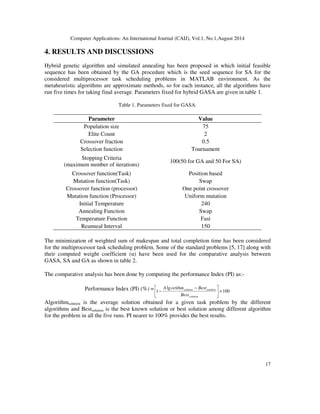 HYBRID GASA FOR BI-CRITERIA MULTIPROCESSOR TASK SCHEDULING WITH ...