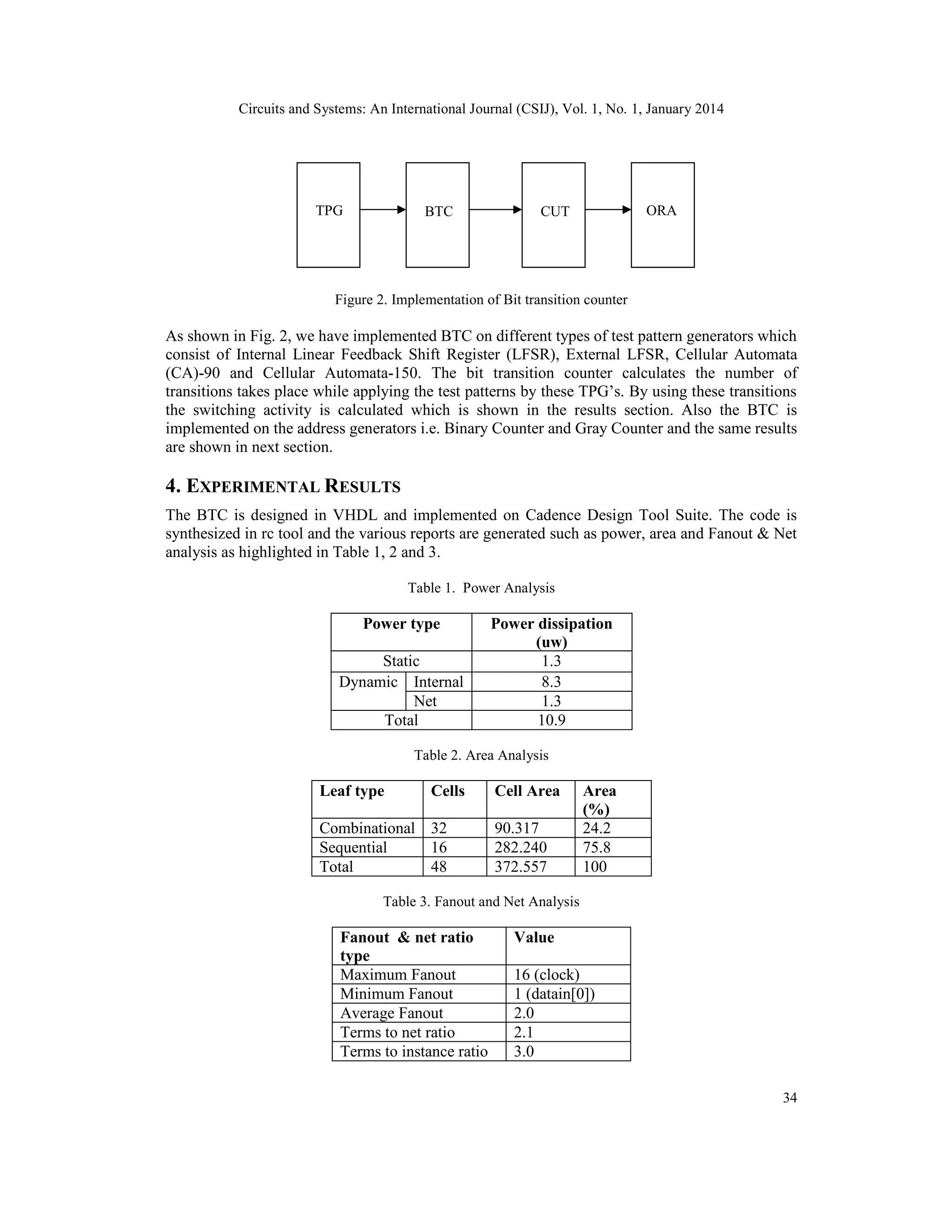 Circuits and Systems: An International Journal (CSIJ), Vol. 1, No. 1, January 2014 34 Figure 2. Implementation of Bit transition counter As shown in Fig. 2, we have implemented BTC on different types of test pattern generators which consist of Internal Linear Feedback Shift Register (LFSR), External LFSR, Cellular Automata (CA)-90 and Cellular Automata-150. The bit transition counter calculates the number of transitions takes place while applying the test patterns by these TPG’s. By using these transitions the switching activity is calculated which is shown in the results section. Also the BTC is implemented on the address generators i.e. Binary Counter and Gray Counter and the same results are shown in next section. 4. EXPERIMENTAL RESULTS The BTC is designed in VHDL and implemented on Cadence Design Tool Suite. The code is synthesized in rc tool and the various reports are generated such as power, area and Fanout & Net analysis as highlighted in Table 1, 2 and 3. Table 1. Power Analysis Power type Power dissipation (uw) Static 1.3 Dynamic Internal 8.3 Net 1.3 Total 10.9 Table 2. Area Analysis Leaf type Cells Cell Area Area (%) Combinational 32 90.317 24.2 Sequential 16 282.240 75.8 Total 48 372.557 100 Table 3. Fanout and Net Analysis Fanout & net ratio type Value Maximum Fanout 16 (clock) Minimum Fanout 1 (datain[0]) Average Fanout 2.0 Terms to net ratio 2.1 Terms to instance ratio 3.0 TPG BTC CUT ORA 